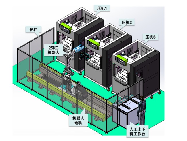 碳纖維熱壓機一拖三上下料機器人方案