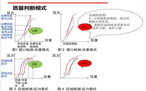 伺服壓力機(jī)在線質(zhì)量判定